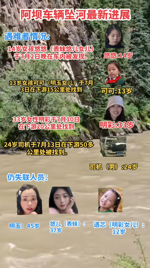 川西坠崖新消息！司机遗体找到，腐烂不堪，被曝驾龄小，家属沉默