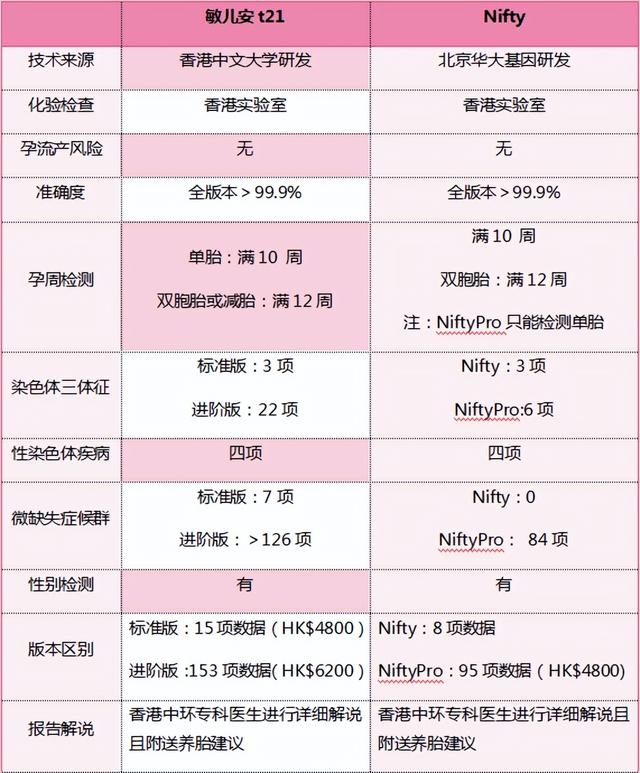 无创dna报告怎么看男女?准确吗?
