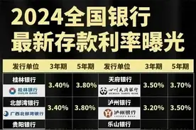 2024全国银行最新存款利率，一次性整理好了，看看哪家更高？图片
