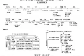 “鬼才”老师把编写成《时间轴》，七天记完初中历史重要事件时间图片