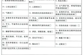 军队文职最常见体检问题（淘汰率较高）！不符合指标，只能放弃图片