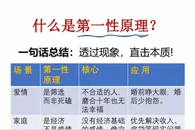 第一性原理，深度解析图片