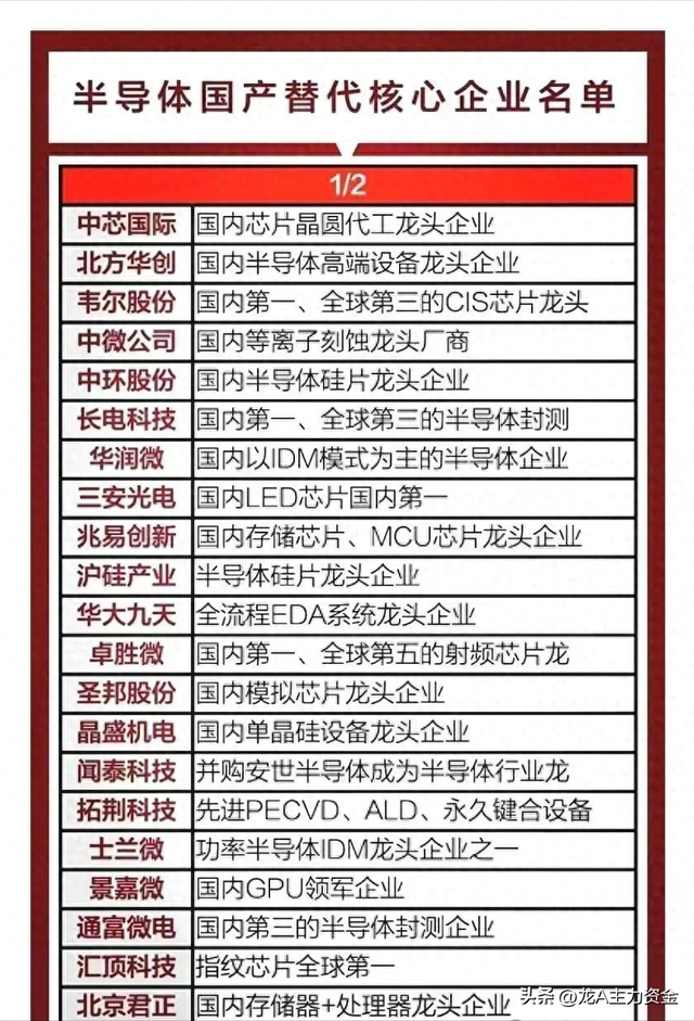 半导体国产替代+固态电池+算力+风能+新能源车等汇总