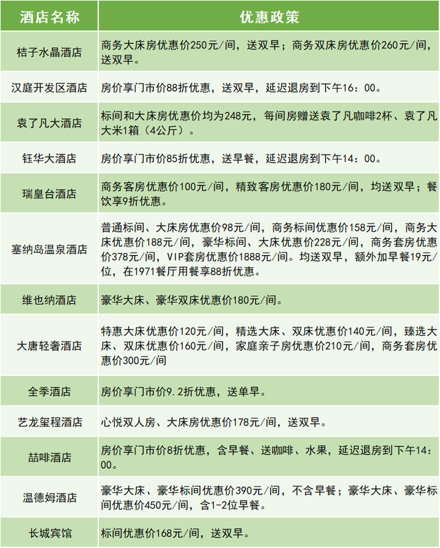 9月14日来“中国村跑”天津宝坻站，这份住宿指南请查收