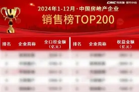 华发股份：销售稳居第一梯队 “科技+”赋能好房子图片