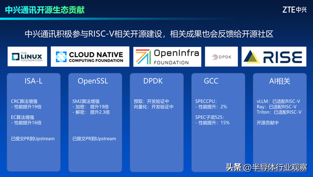 中兴通讯：RISC-V在数据中心软件生态的机遇与挑战