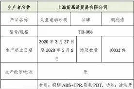 上海一公司10032件儿童电动牙刷被召回，可能造成误吞窒息风险图片