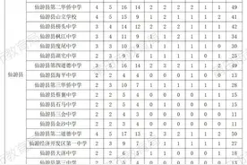 莆田10所省一级达标高中学校2024年定向生计划分配情况公布图片