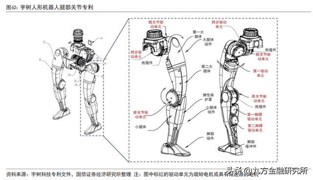 中国机器人新贵——宇树科技IPO研究