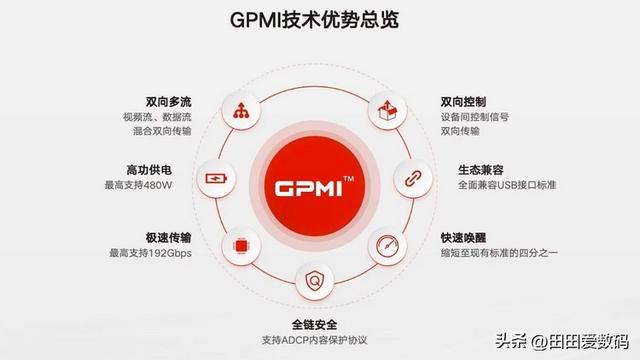 GPMI 是什么？ 中国品牌联合推出的新标准