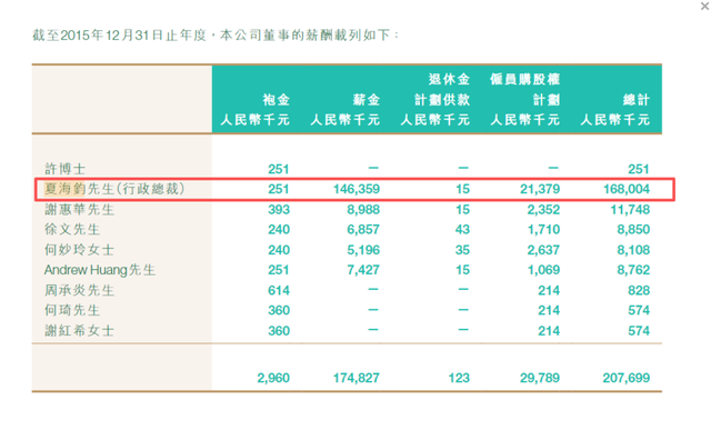 被曝藏身美国4个月，恒大前总裁再迎坏消息，许家印最后希望破灭