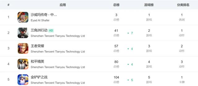 街边的卷饼摊,都因游戏改名叫“沙威玛传奇”了