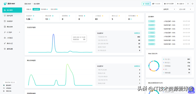 【推荐】黑客克星！一款开源免费、功能强大的 Web 应用防火墙
