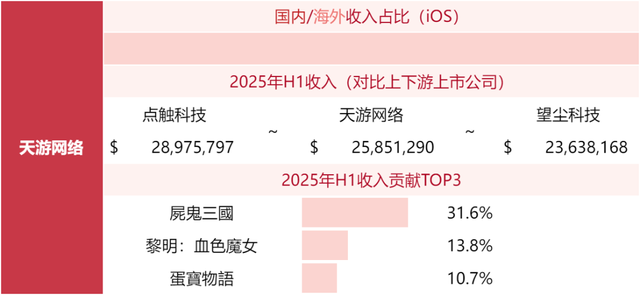 游戏公司收入榜TOP80，超50家非上市公司！