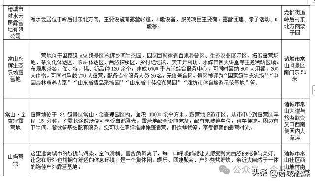 诸城22处宝藏露营地全攻略，安营山水间！