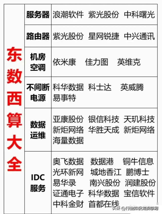 值得珍藏：国产替代科技+存储芯片+稀有小金属+智能电网+服务器等