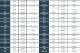 2025一季度中国住房租赁市场总结图片