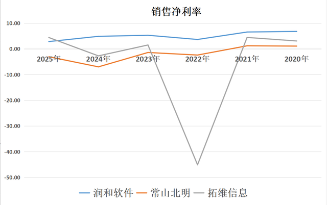 华为算力利好！润和软件、常山北明、拓维信息，三兄弟有望开心吗