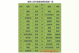 人民币结算国家一览表图片