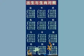 出生时辰顺口溜：子时君王丑时辰，申时酉时人聪明。图片