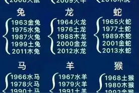 出生时辰顺口溜：子时君王丑时辰，申时酉时人聪明。图片