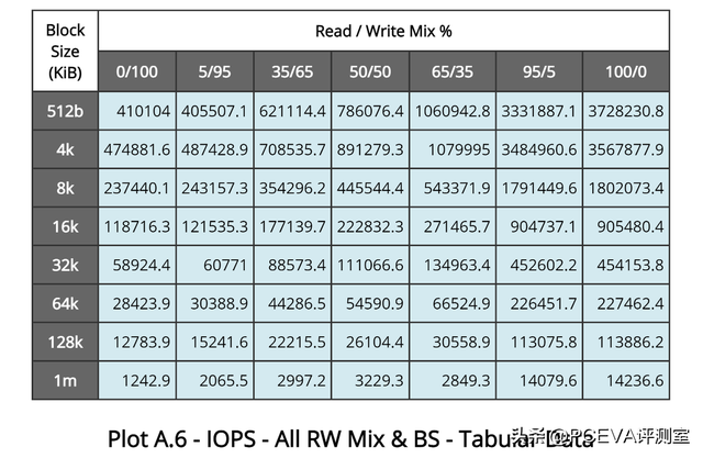 碾压级表现来袭！忆联UH812a 7.68TB企业级PCIe 5.0 SSD评测