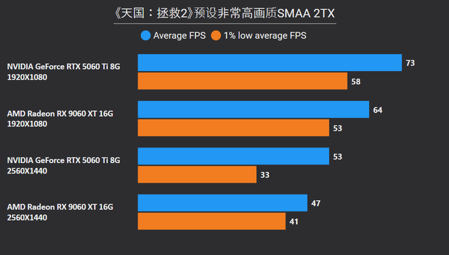 8GB显存崩了，16GB战未来？10款2025年3A游戏实测