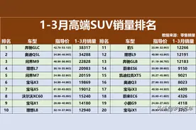 高端SUV别乱买！第1季度销量榜：GLC反超Q5L夺冠，宝马X3滑至第6图片