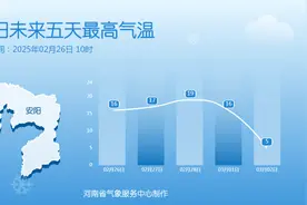 大反转！河南又要下雪了：直降12℃！局部大雪图片
