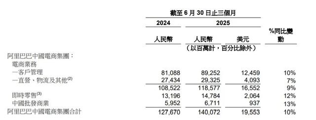 财报交出淘宝闪购成绩单：理性竞争的胜利