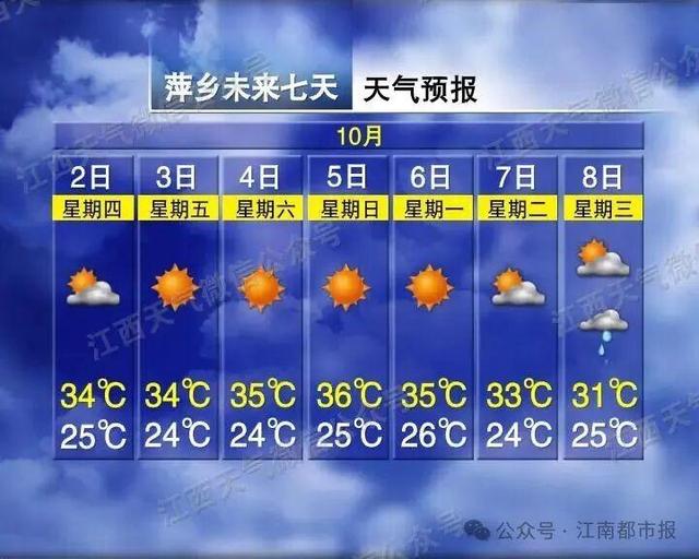 全国多地突降大雪！江西接下来天气……