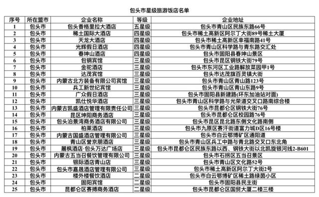 内蒙古旅游饭店、民宿名单发布