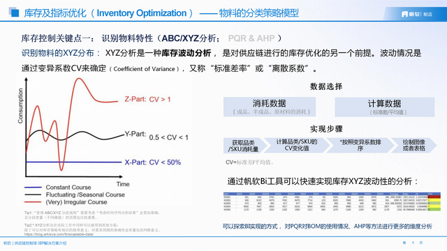从“看得见”到“看得清”：库存优化如何从可视化走向价值