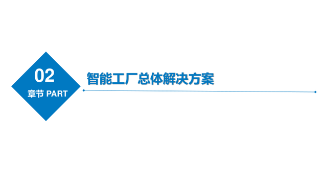 智能制造综合解决方案