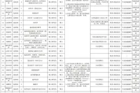 蚌埠医科大学第一附属医院公开招聘 人事代理及合同制人员图片