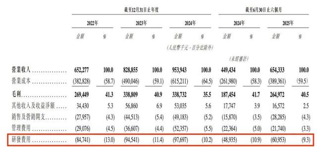 “光刻设备龙头”芯碁微装港股IPO：高增长却难回款，股东套现2亿