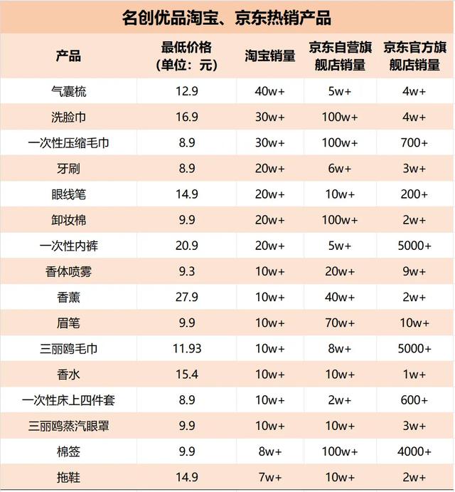 大量关店之后，这TOP商家活下来了