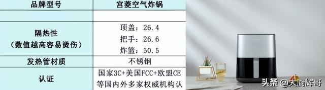 厨房小白必买排行榜前十空气炸锅：哪个牌子好？厨房标配谁更权威