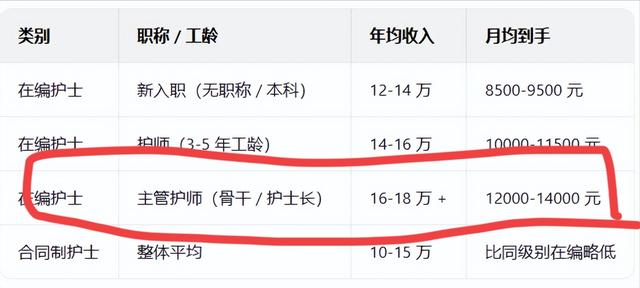 10 倍收入差距下的选择	，张水华，选对了吗？看看2026多少收入