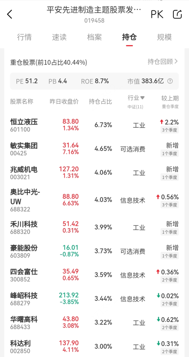 宝藏机器人基金，彻底藏不住了！