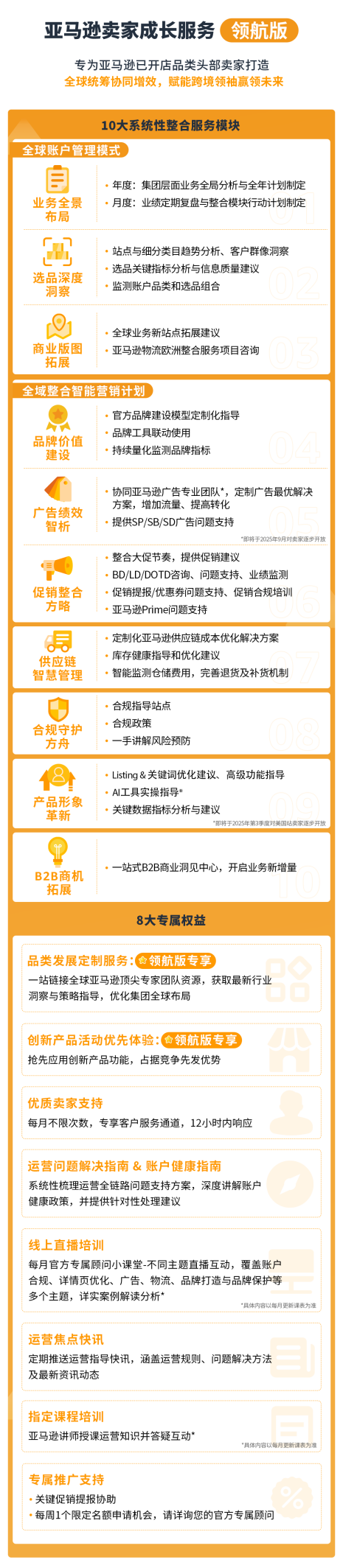 告别“无效”广告，亚马逊卖家实操3步骤摆脱广告费用“黑洞”！