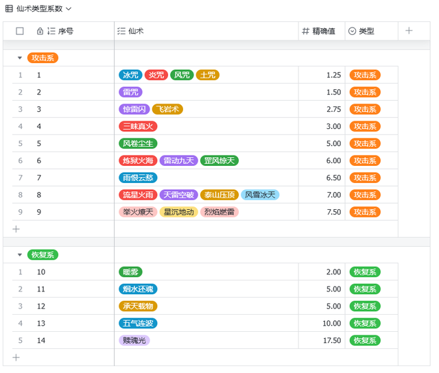 「仙剑3」→「仙术」详解