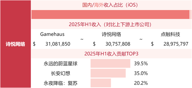 游戏公司收入榜TOP80，超50家非上市公司！