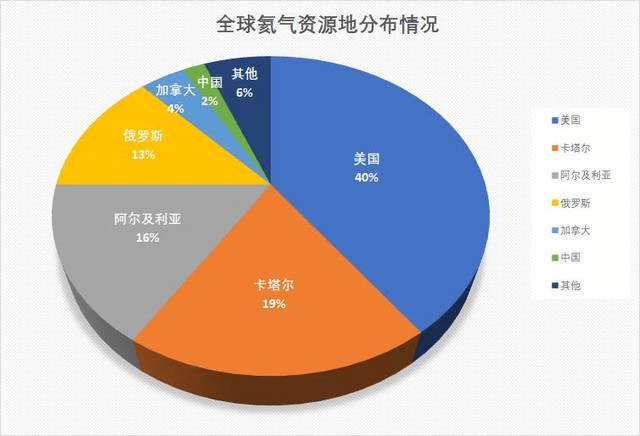 这种资源美国储量全球第一，中国95%靠进口，美若垄断该如何破局