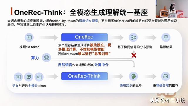 大模型浪潮下的搜广推革命：快手如何重构万亿流量？