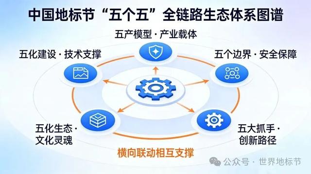 地标节发布：产业地标与文旅破圈融合发展的100个基点