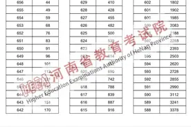 2024河南高考600分及以上共25623人！图片