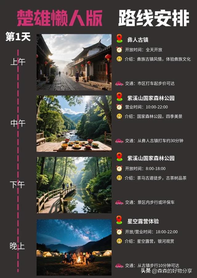楚雄3日深度游