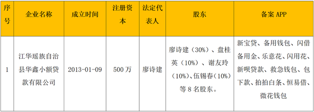 横跨6180公里的网贷帝国：关联几十款借款APP，为租机贷平台引流