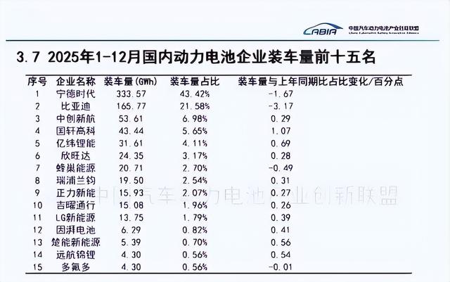 价格差2倍！豪车榜单6成选它，宁德时代靠什么击穿用户底线？